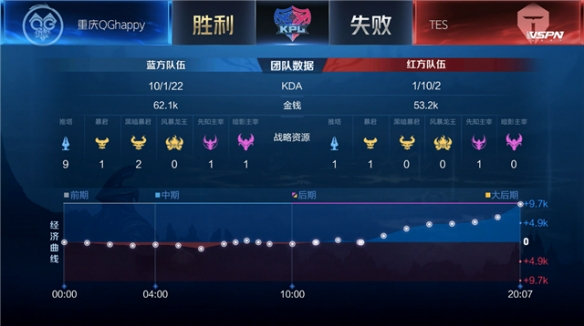 他特别提到