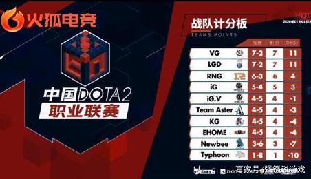 不佳压制了 不佳压制了